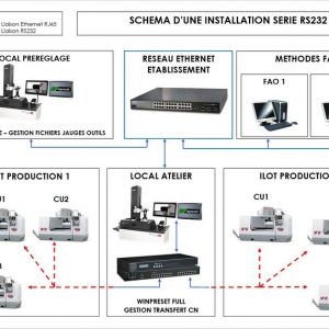 schema atelier rs232