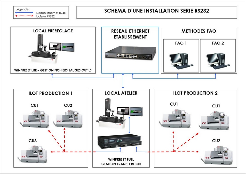 schema atelier rs232