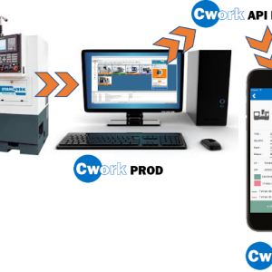 Cwork Pré-requis
